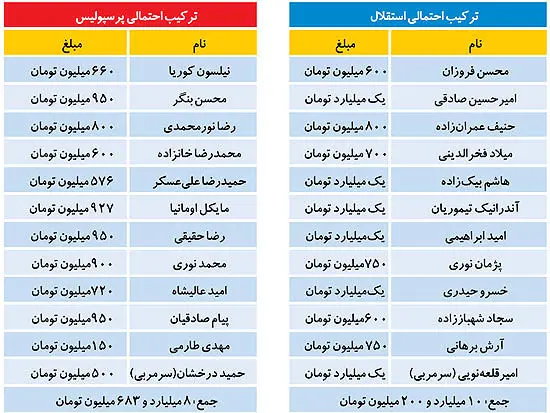 این شما و این دربی 19 میلیاردی