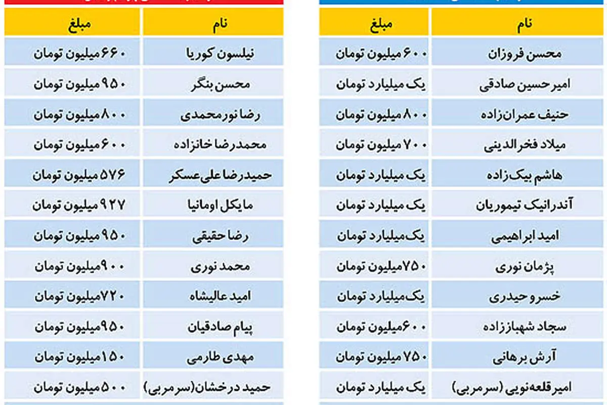 این شما و این دربی 19 میلیاردی