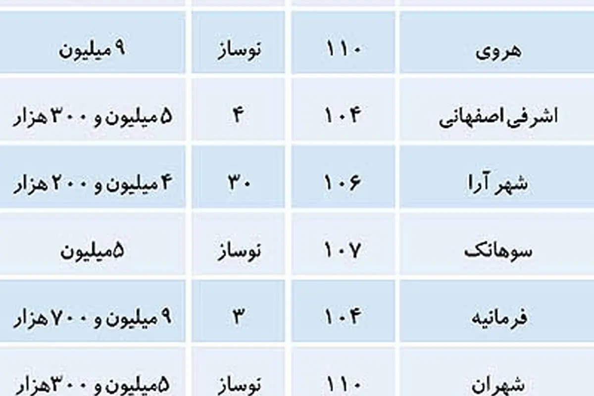 قیمت پیشنهادی آپارتمان‌های بالای 100 متر