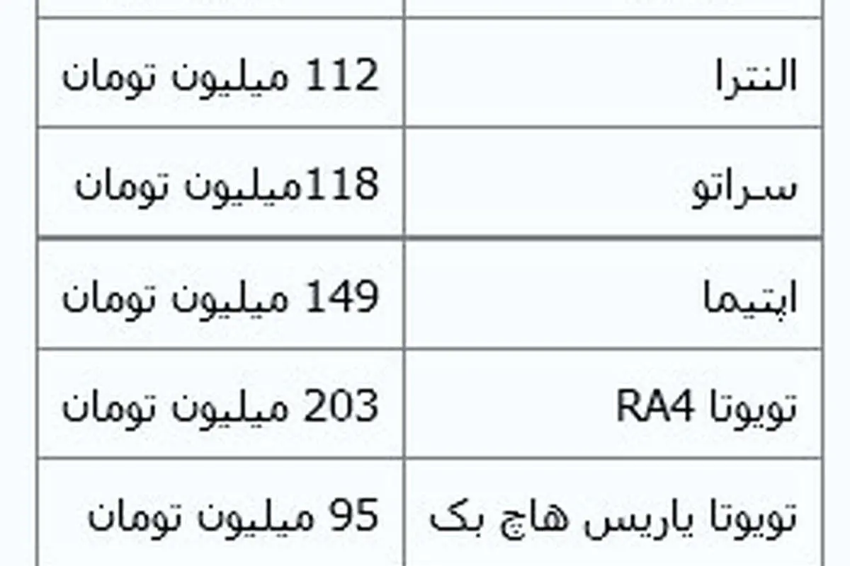 قیمت خودروهای وارداتی در بازار