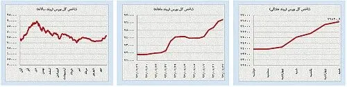 جولان مجدد عوامل ژئوپلیتیک در بازارهای جهانی؟