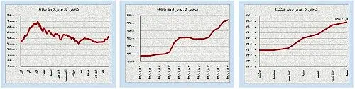 جولان مجدد عوامل ژئوپلیتیک در بازارهای جهانی؟