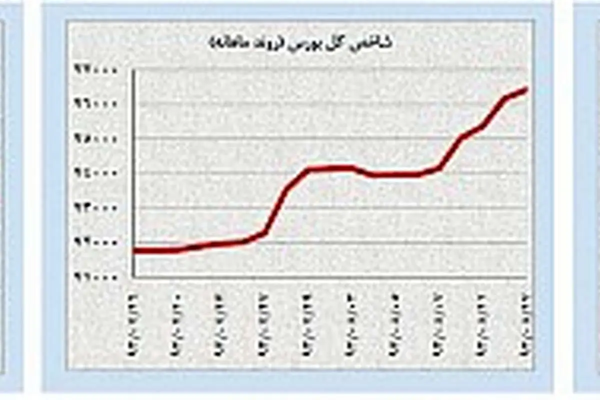 جولان مجدد عوامل ژئوپلیتیک در بازارهای جهانی؟