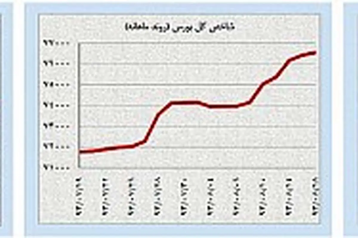 حبس قیمتی بازارها در لحظات حساس هستهای