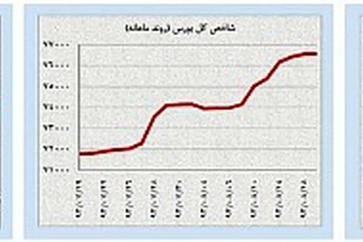 سردرگمی در بازارهای طلا و نفت