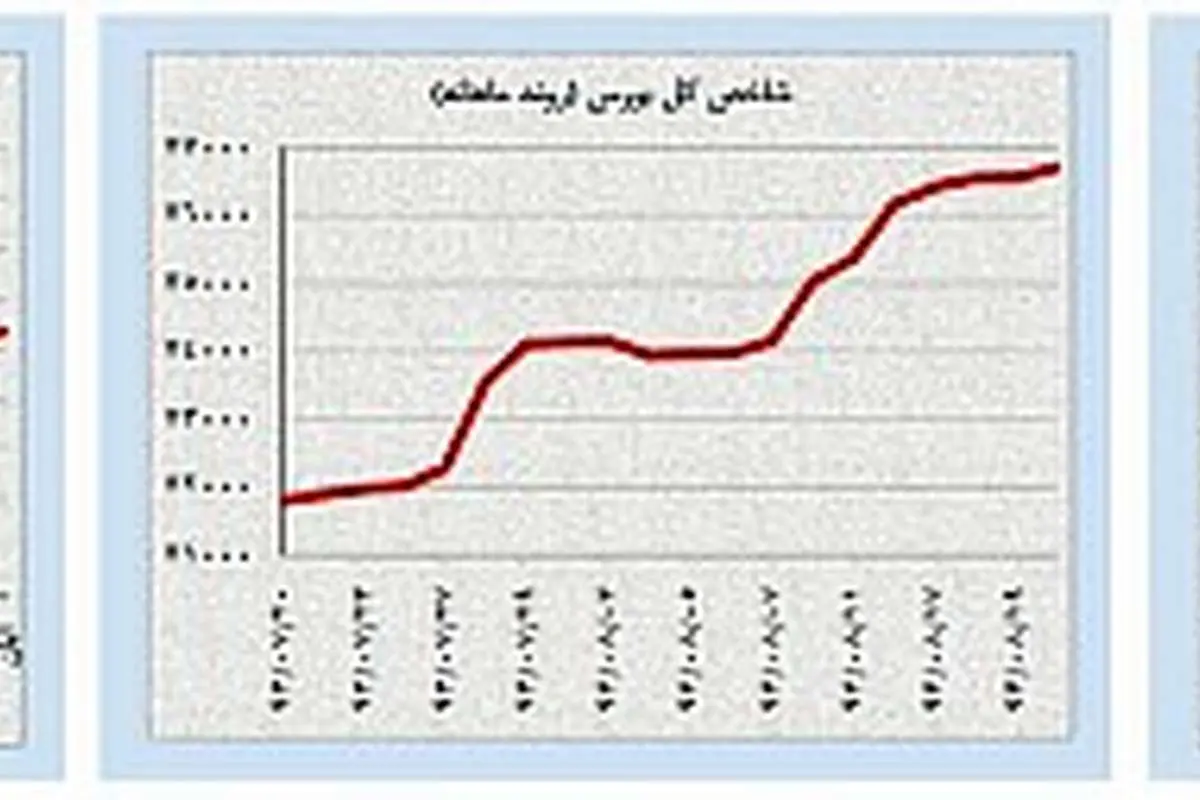 روند رو به رشد قیمت اونس و طلای سیاه معکوس شد