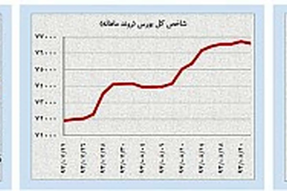 تداوم ریزش قیمت جهانی کالاها