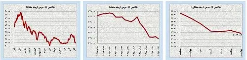 «خرس»ها و «گاو»ها در کمین بازارهای نفت و طلا