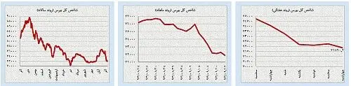 «خرس»ها و «گاو»ها در کمین بازارهای نفت و طلا