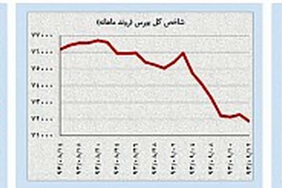 «خرس»ها و «گاو»ها در کمین بازارهای نفت و طلا