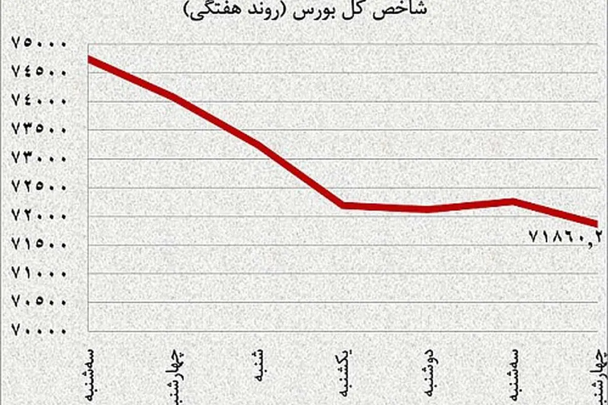 نبض بازار سرمایه