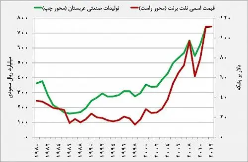 فرصت‌ها و تهدیدهای پیش‌روی بورس تهران