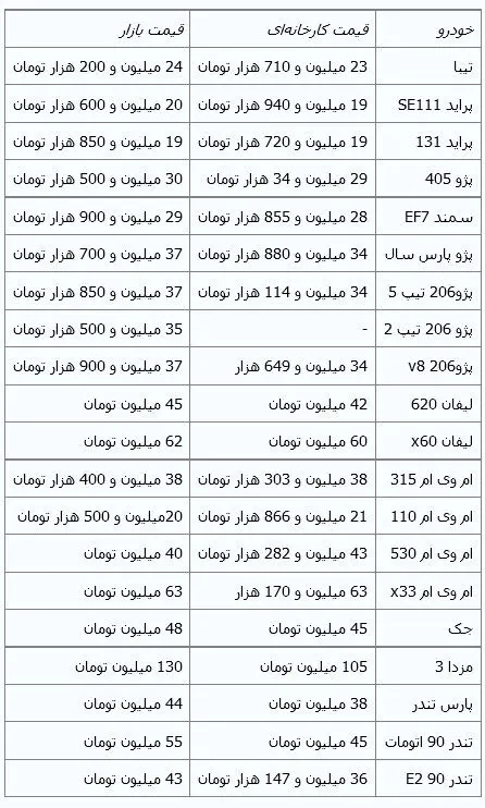 جدیدترین قیمت خودروهای داخلی