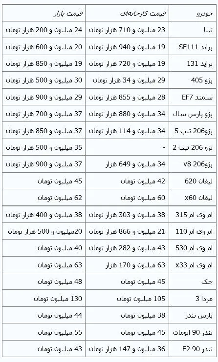 جدیدترین قیمت خودروهای داخلی