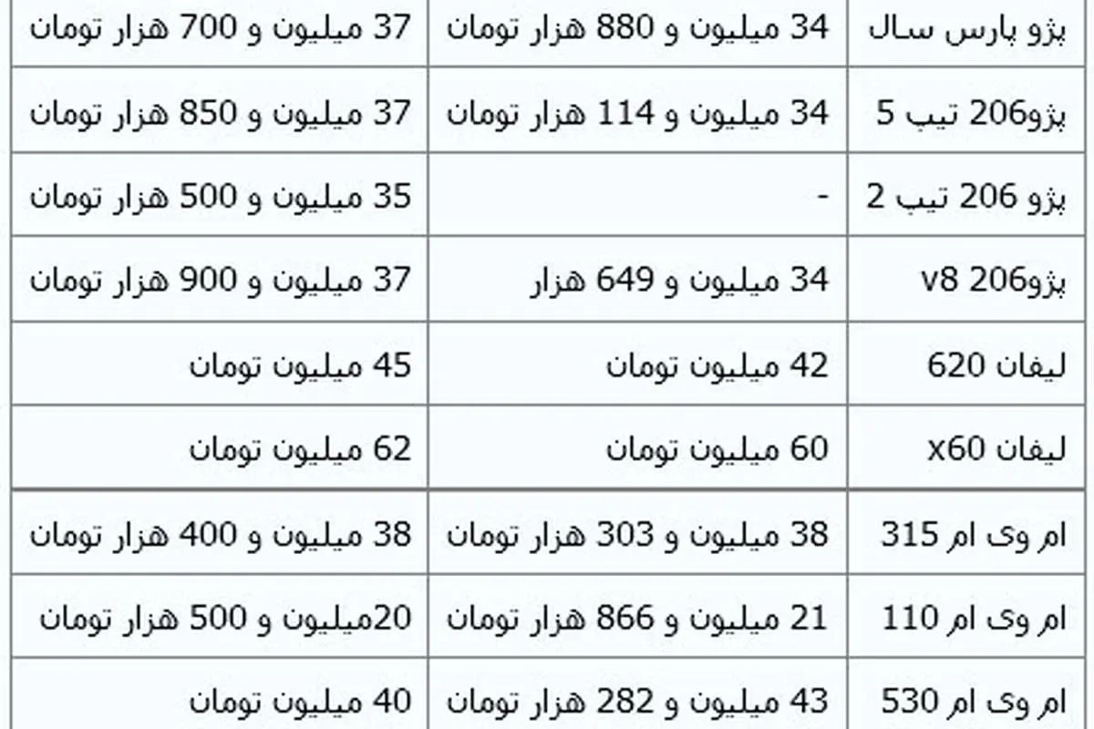 جدیدترین قیمت خودروهای داخلی