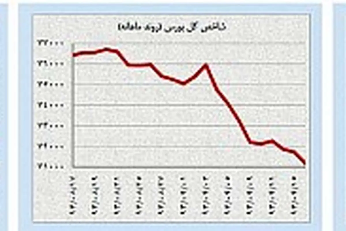 آخرین تلاش‌های سفته‌بازی در بازارهای داخلی