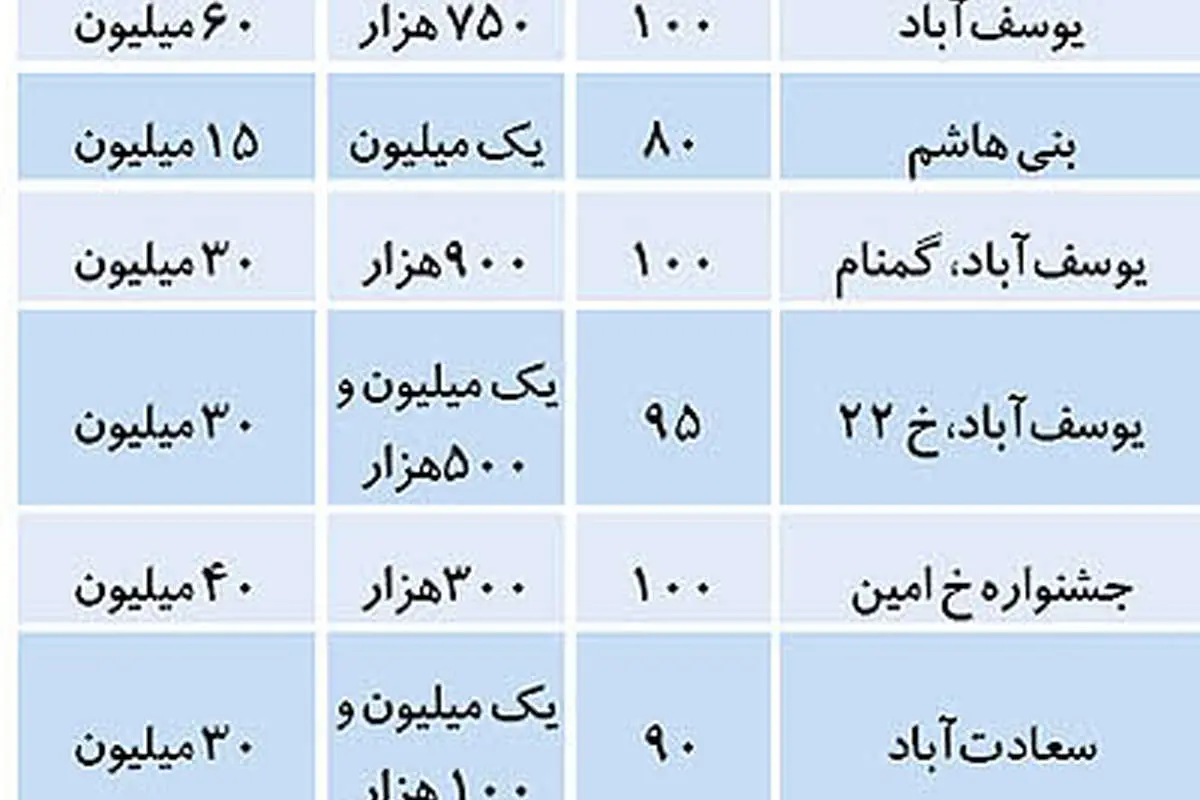تازهترين ليست آپارتمانهای اجارهای