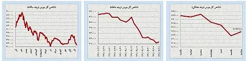 تغییر شرایط بازی در بازارهای نفت و طلا