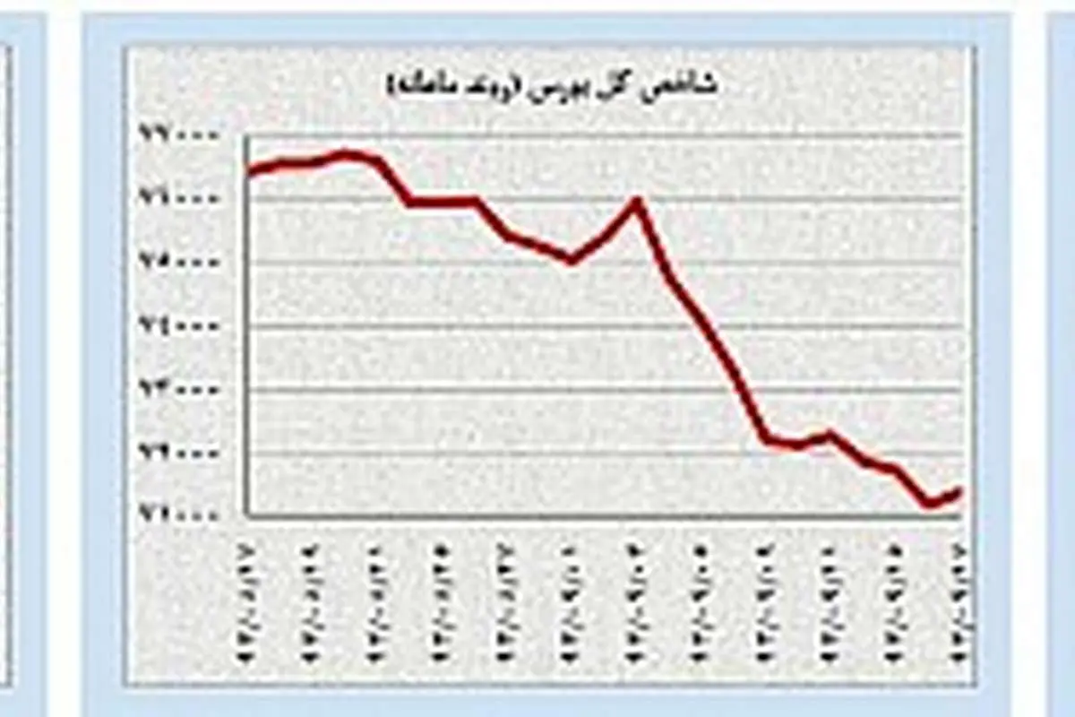 تغییر شرایط بازی در بازارهای نفت و طلا