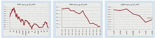 تغییر شرایط بازی در بازارهای نفت و طلا