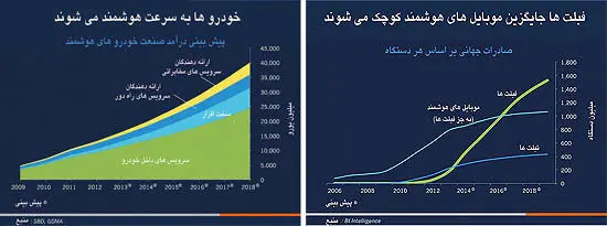 یک سوم جمعیت جهان آنلاین هستند