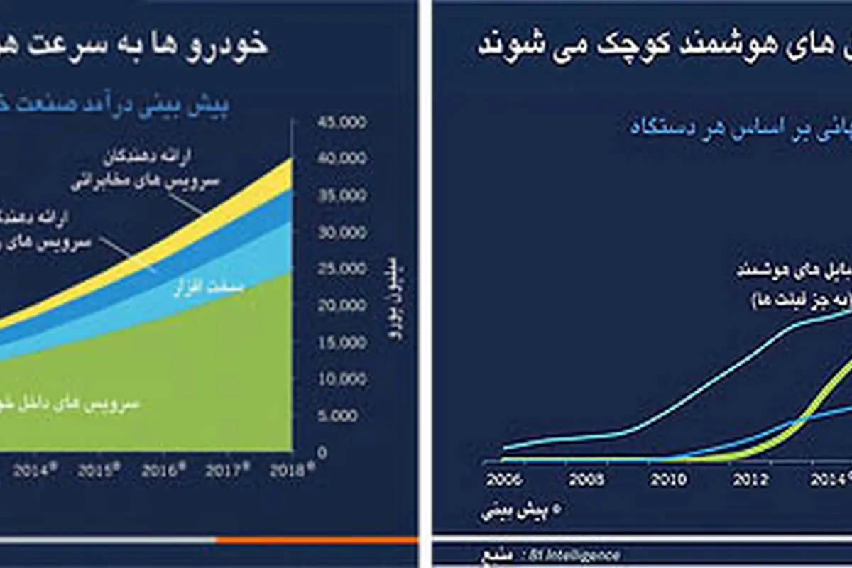 یک سوم جمعیت جهان آنلاین هستند