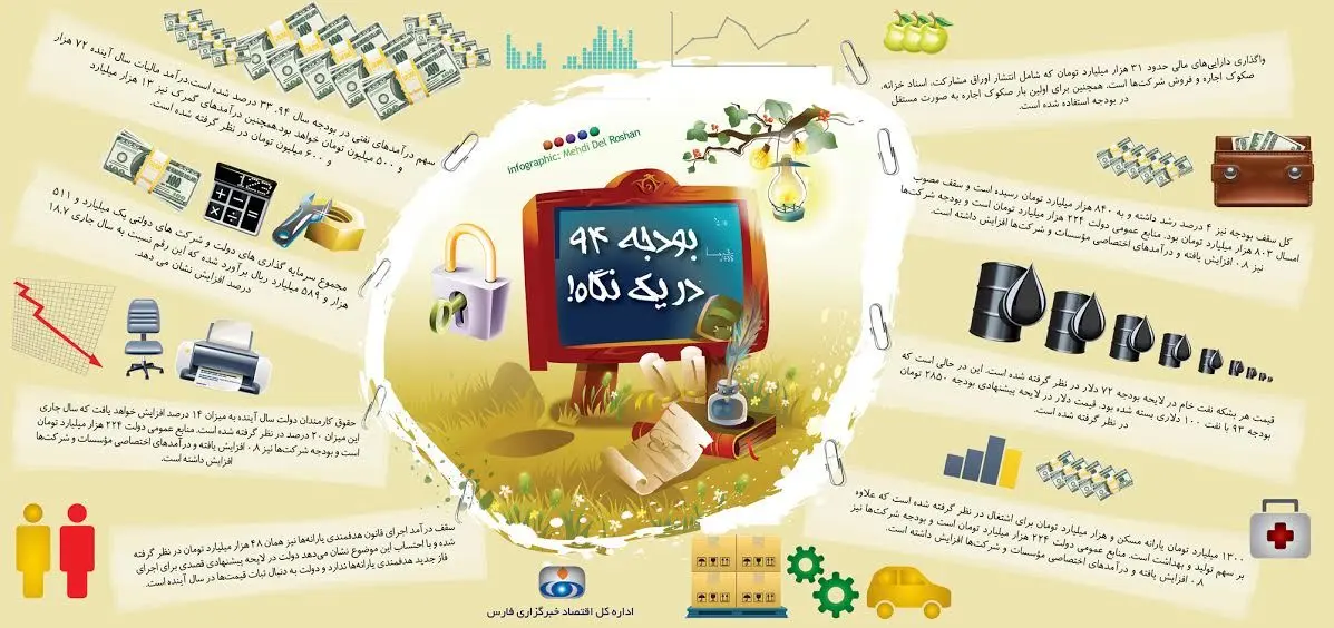 اینفوگرافی؛ بودجه ۹۴ در یک نگاه