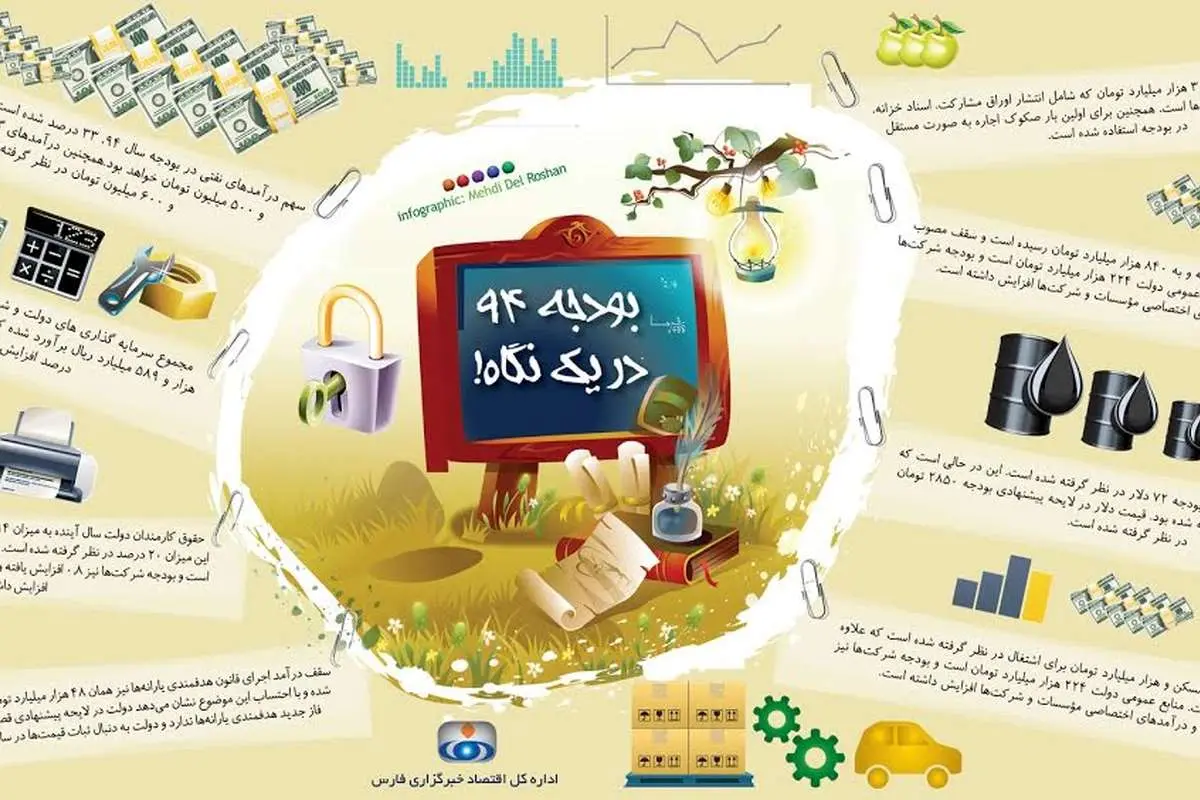 اینفوگرافی؛ بودجه ۹۴ در یک نگاه