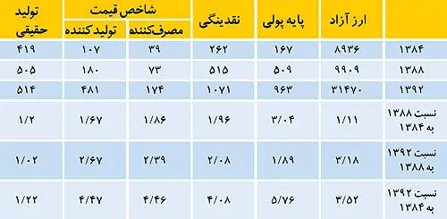 خطای فنی در تعمیق رکود