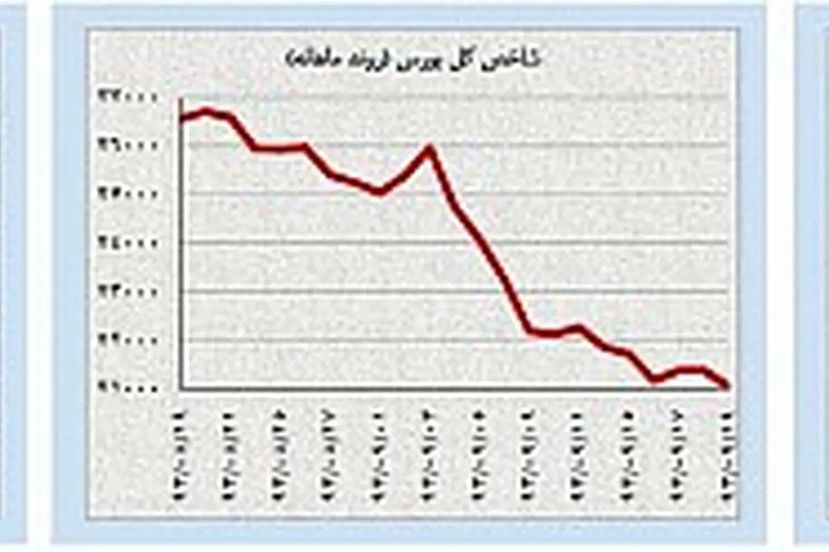 حرکت خلاف جهت نفت و طلا