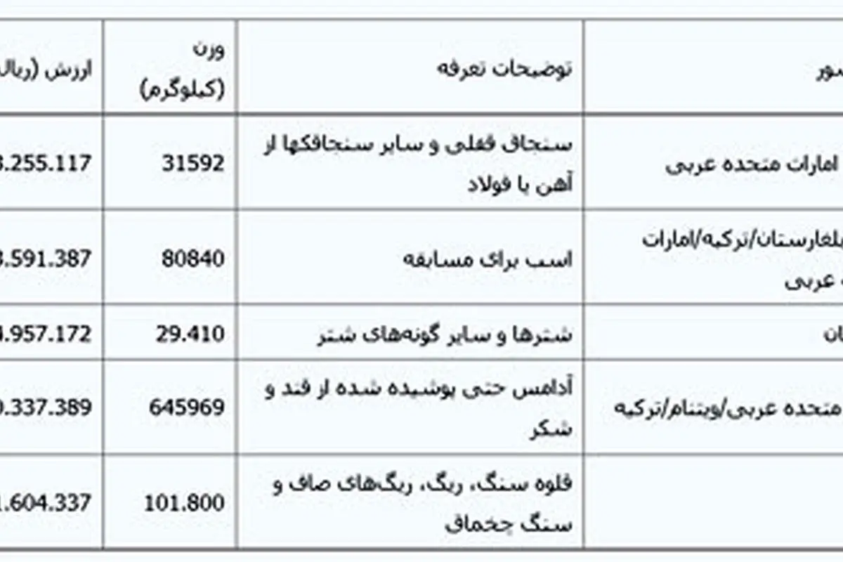 جالبترین کالاهای وارداتی؛ از سنجاق قفلی تا ریگ!