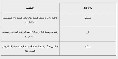 دولت ترمز دلار را می کشد؟