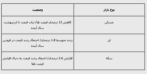 دولت ترمز دلار را می کشد؟