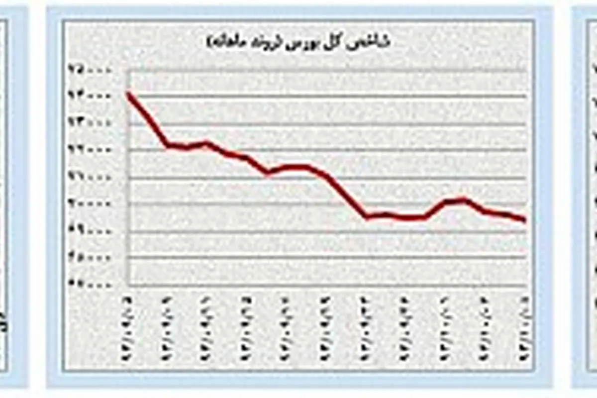 روند قیمتی طلا و نفت؛ موقتی یا دائم؟
