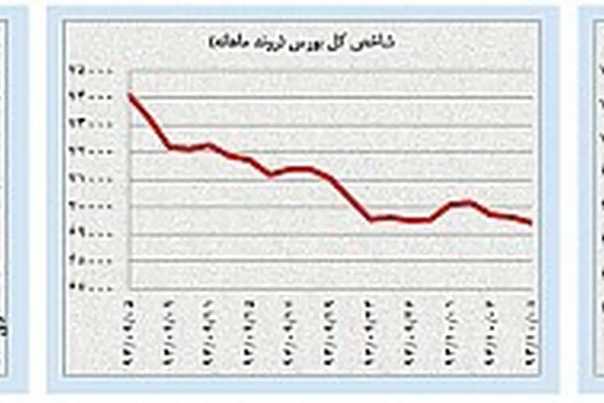 روند قیمتی طلا و نفت؛ موقتی یا دائم؟