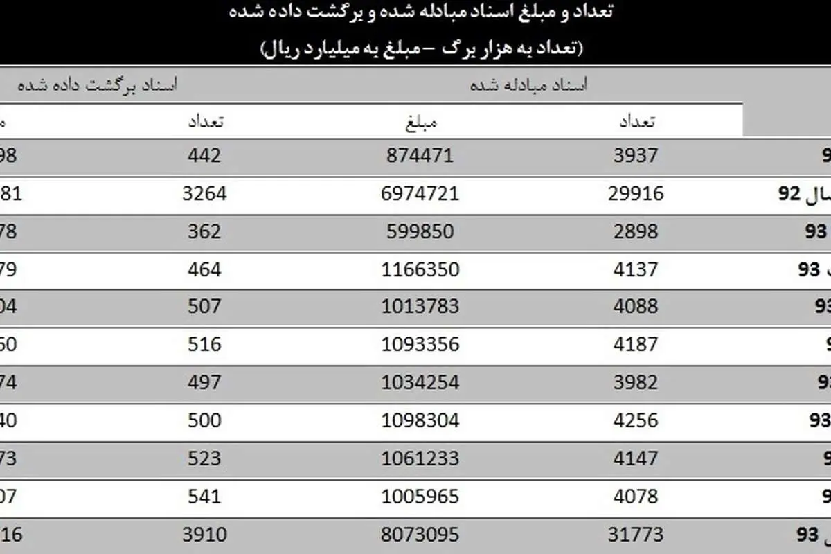 تعداد چکهایی که در آبان برگشت خورد؟