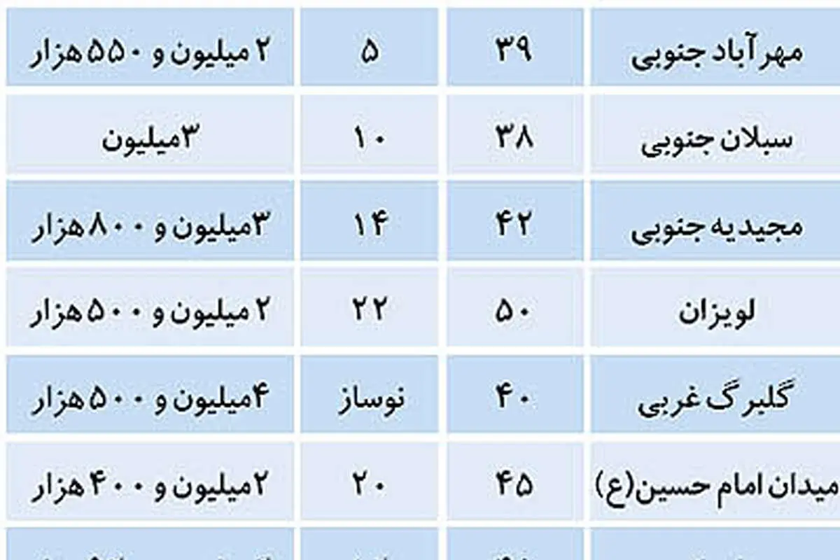 ليست ارزان از كوچك متراژهای تهران