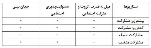 آینده مشارکت سیاسی در ایران؛ بحران، بهبود، و احتمال دگردیسی