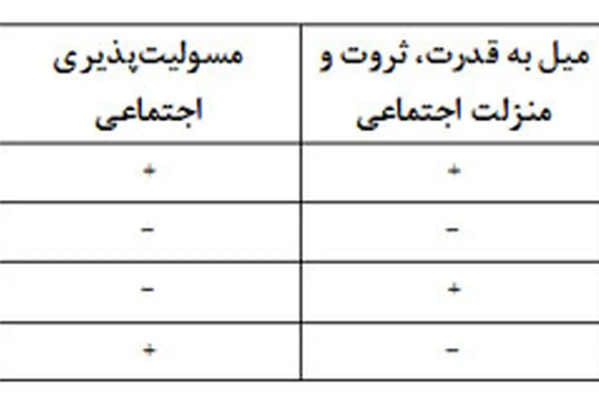 آینده مشارکت سیاسی در ایران؛ بحران، بهبود، و احتمال دگردیسی