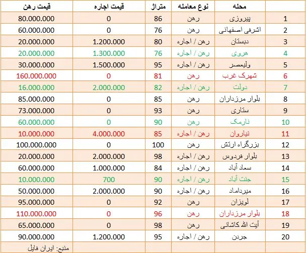 "مسکن" در زمستان