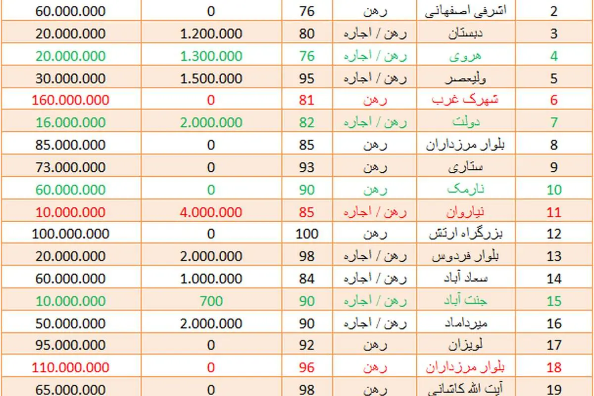 "مسکن" در زمستان