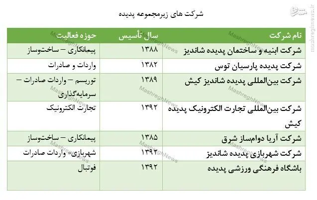 مالکان پدیده را بشناسیم