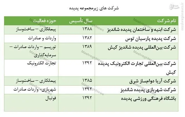 مالکان پدیده را بشناسیم