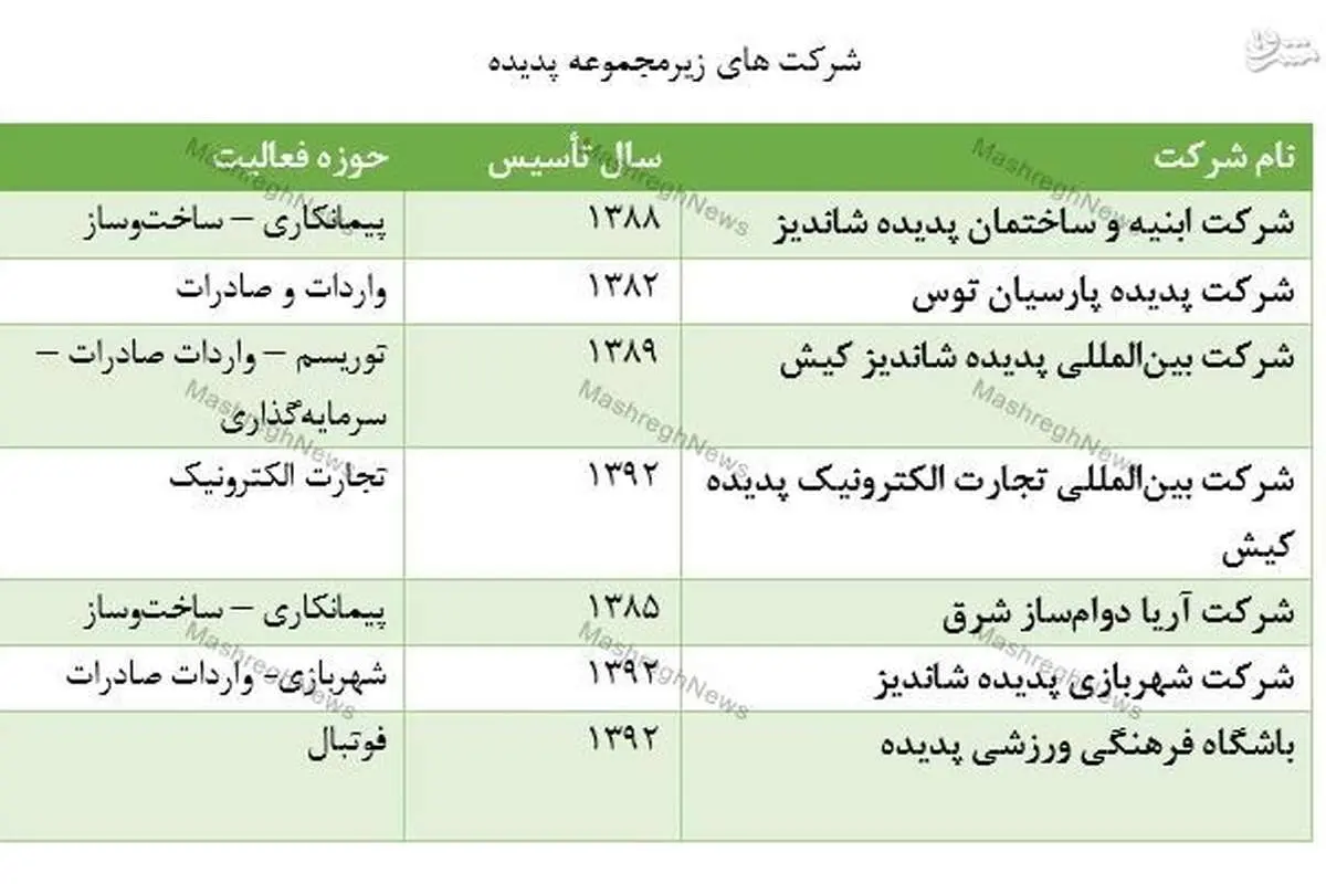 مالکان پدیده را بشناسیم