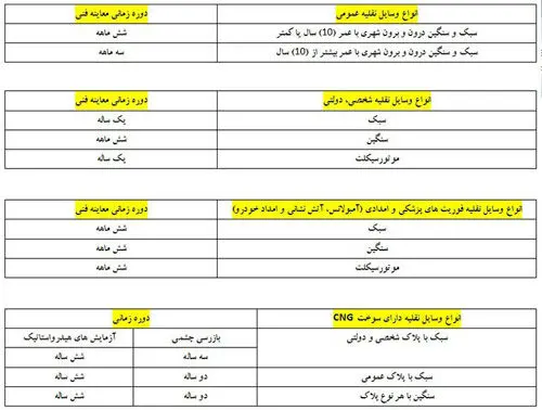 تغییرات جدید قانون معاینه‌فنی خودروها