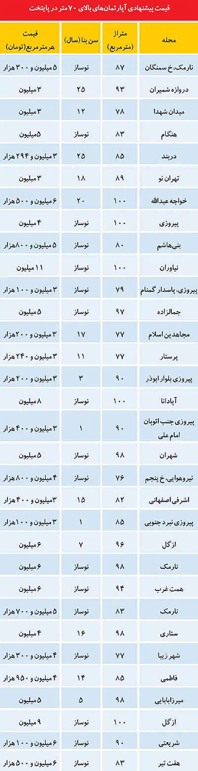نکات طلایی برای خرید خانه