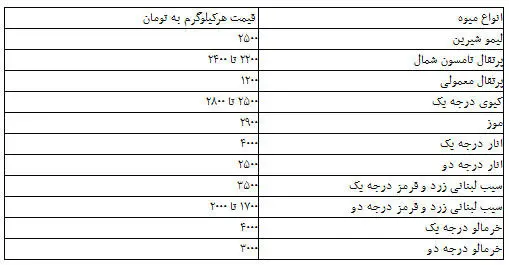 قیمت انواع میوه و سبزی در بازار