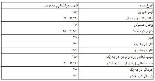 قیمت انواع میوه و سبزی در بازار