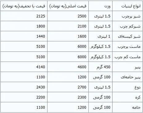 ادامه تخفیف لبنیات تا پایان سال
