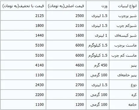 ادامه تخفیف لبنیات تا پایان سال